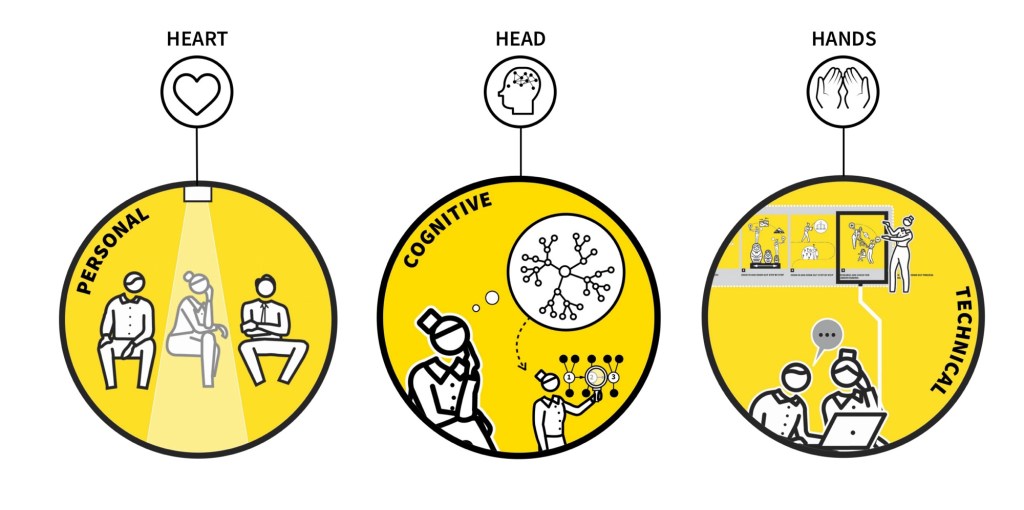 Hitting The Sweet&nbsp;Spot